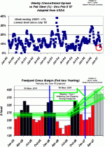 speercharts3.gif