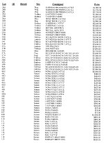 FG pg 2 SaleResults_20001.jpg