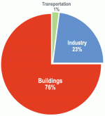 CS06-Building-Energy-Consu.gif