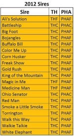 2012 Sires thpha.jpg
