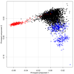 FigS15_pca.png